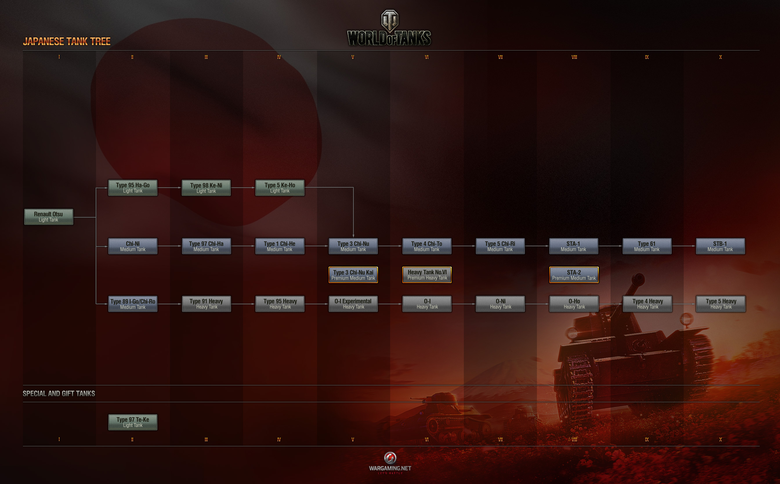 Japanese Tank Tree Art World of Tanks