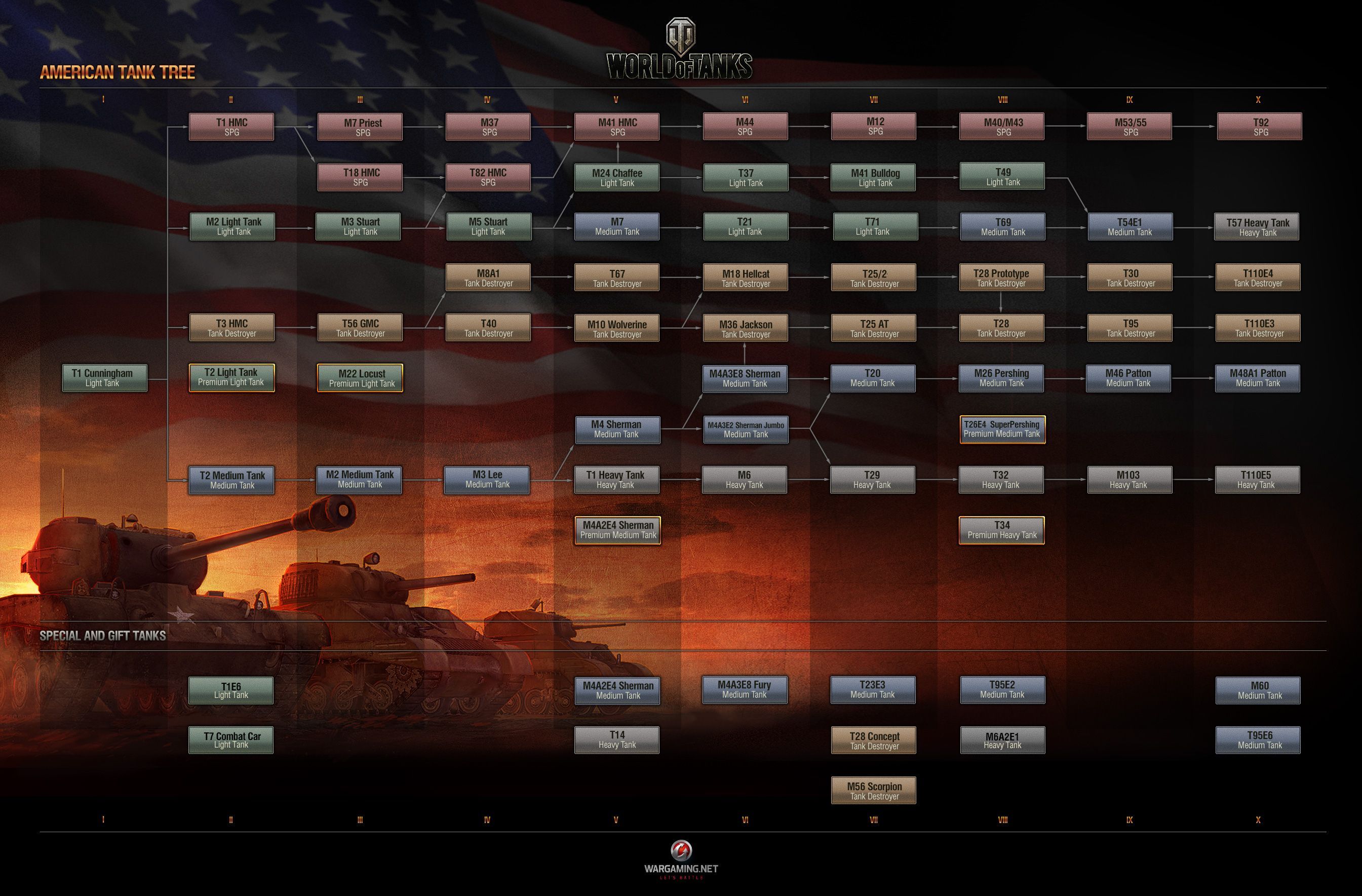 world of tanks american tree