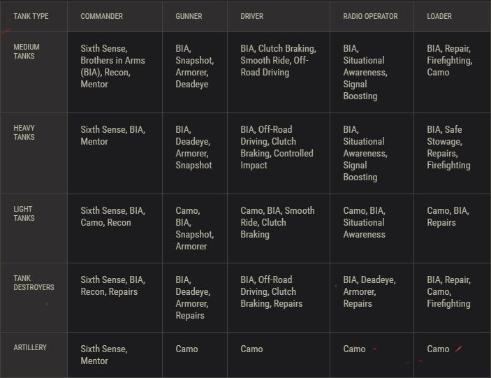 Wot crew skill calculator